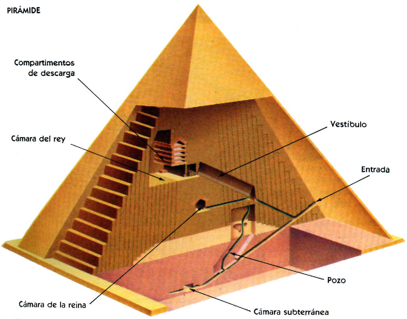Enigmas Y Misterios De Las Piramides De Egipto